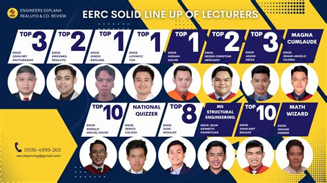 esplana realuyo|Esplana Realuyo & Co. Civil Engineering Review .